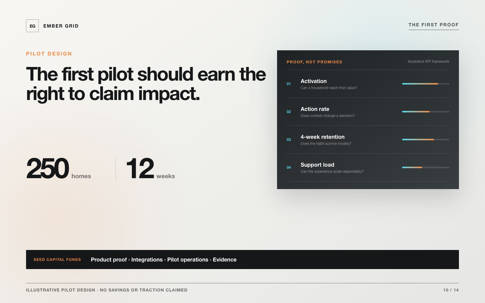 EMBER GRID pilot design slide